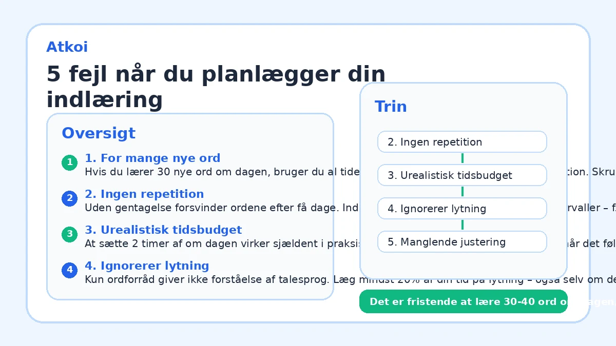 5 fejl når du planlægger din indlæring