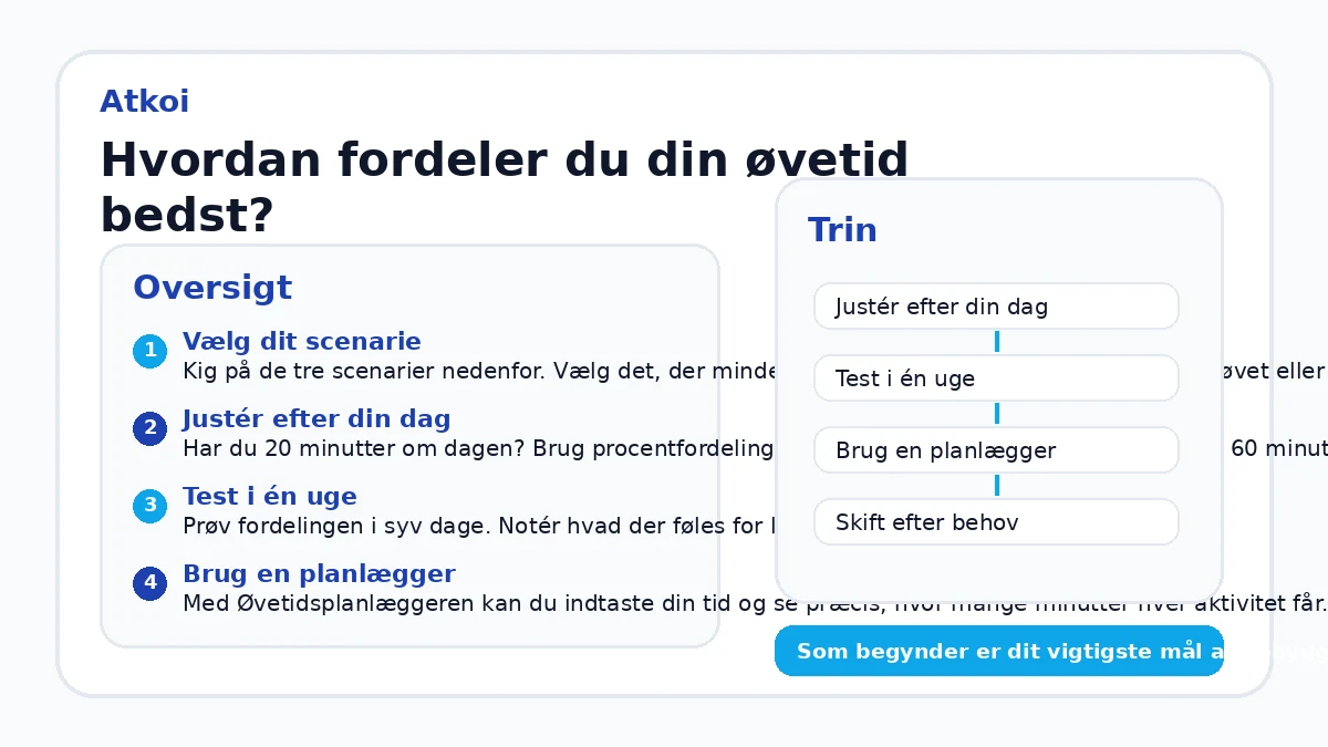 Hvordan fordeler du din øvetid bedst?