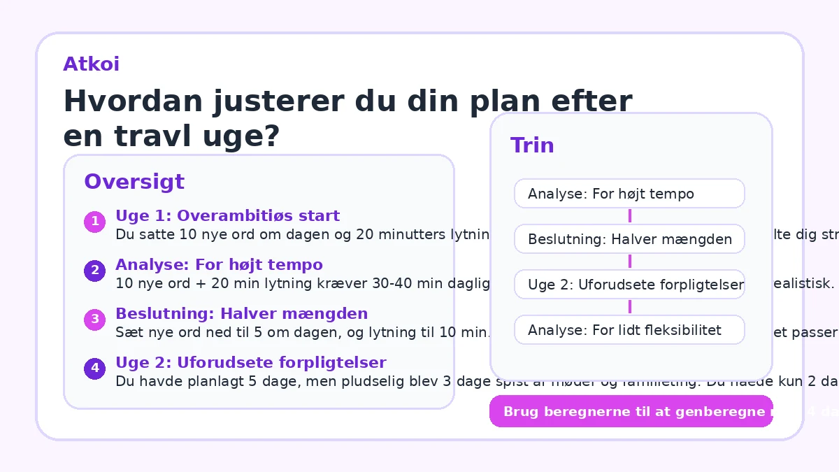 Hvordan justerer du din plan efter en travl uge?