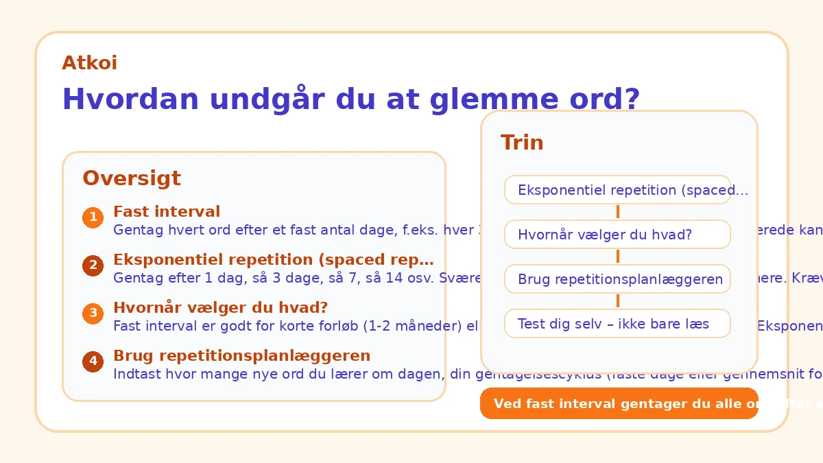 Hvordan undgår du at glemme ord?