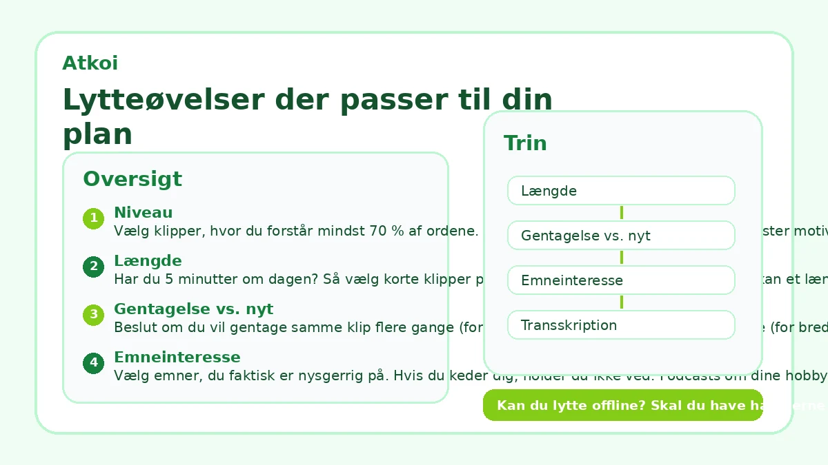 Lytteøvelser der passer til din plan