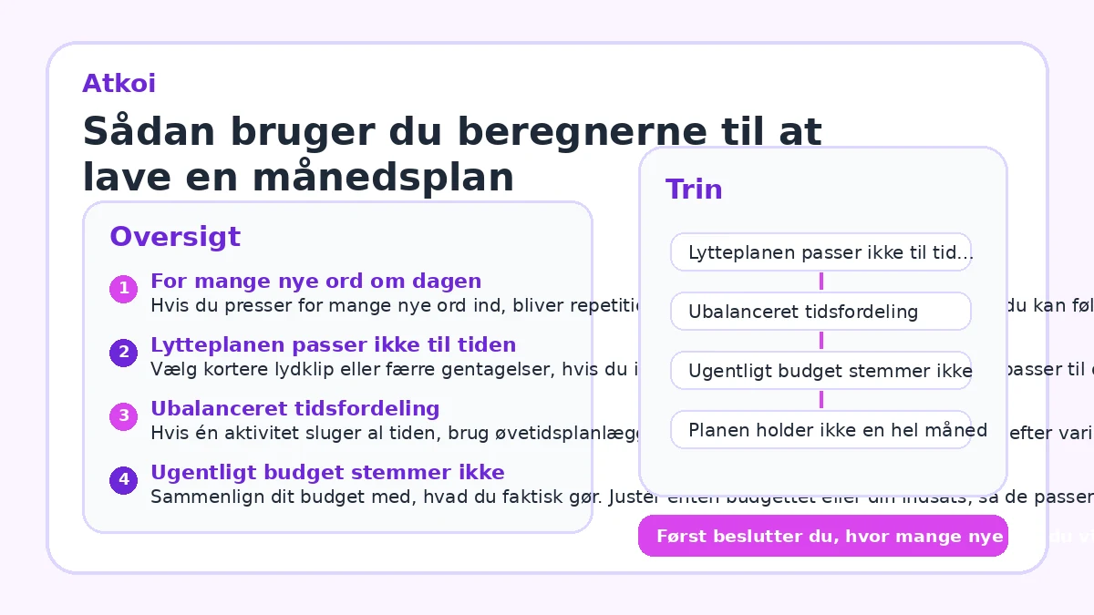 Sådan bruger du beregnerne til at lave en månedsplan