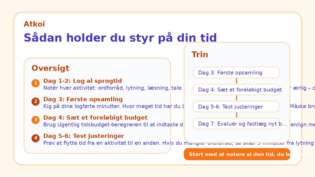 Sådan holder du styr på din tid