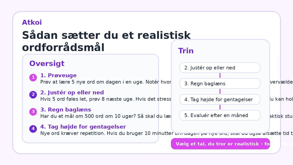 Sådan sætter du et realistisk ordforrådsmål